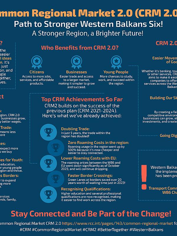 Common Regional Market 2 (CRM2) Factsheet