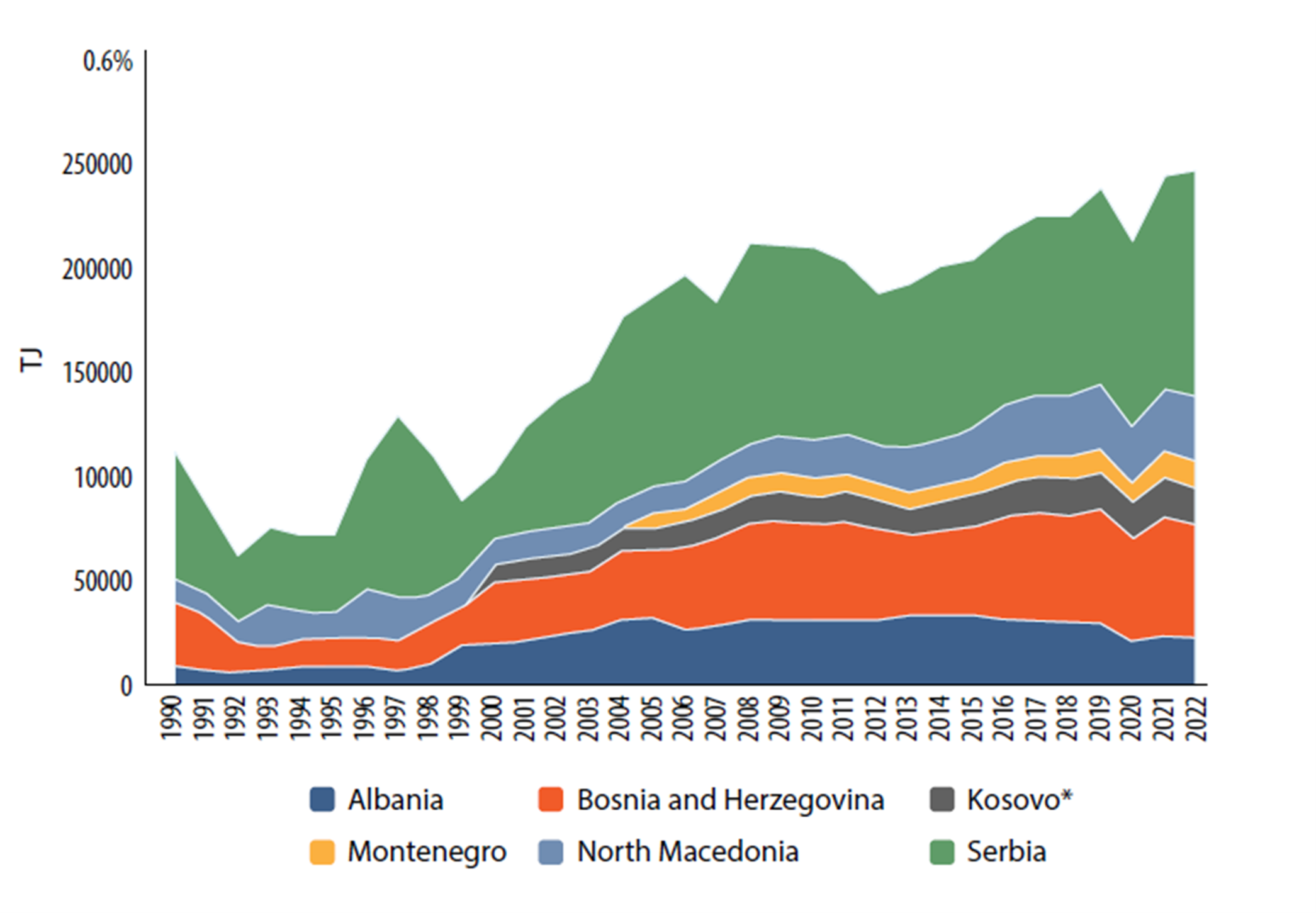 Transport fuel consumption