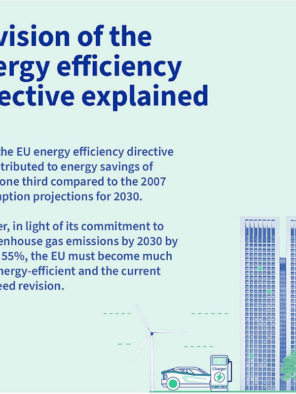 Fit for 55: Energy Efficiency Explainer