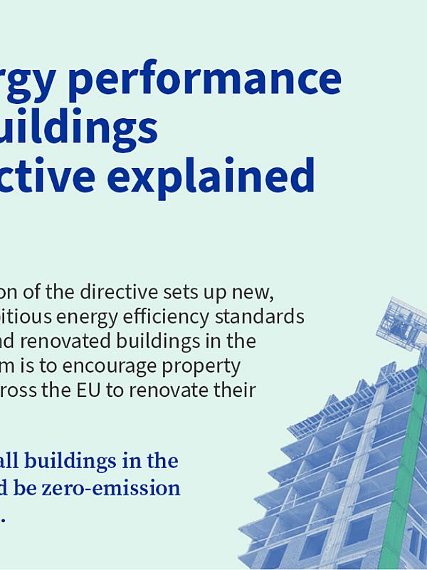Fit for 55: Making buildings in the EU greener