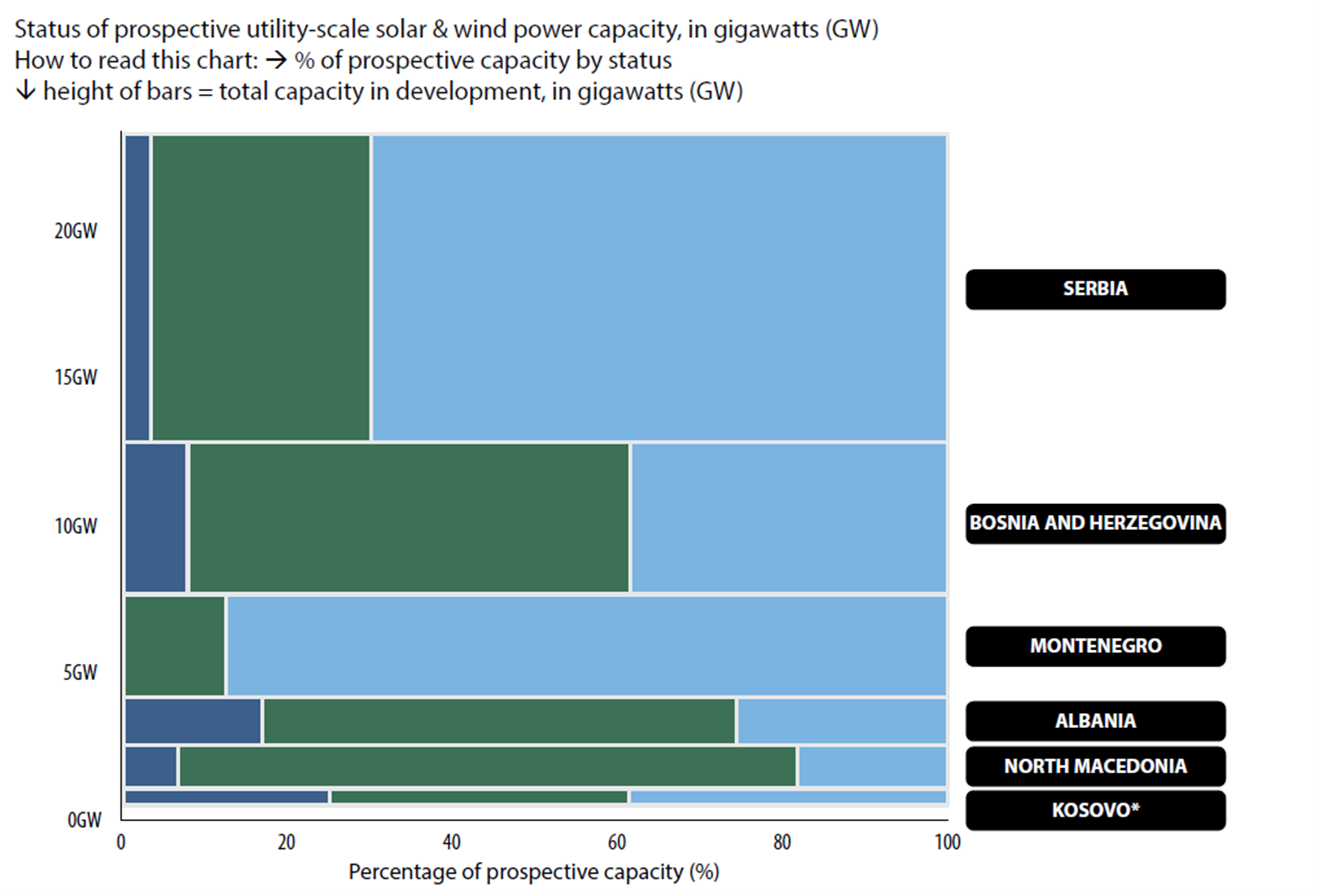 status of prospective utility-scale