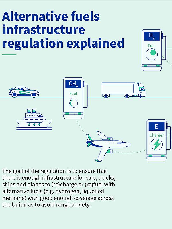 Fit for 55: Towards More Sustainable Transport Explainer