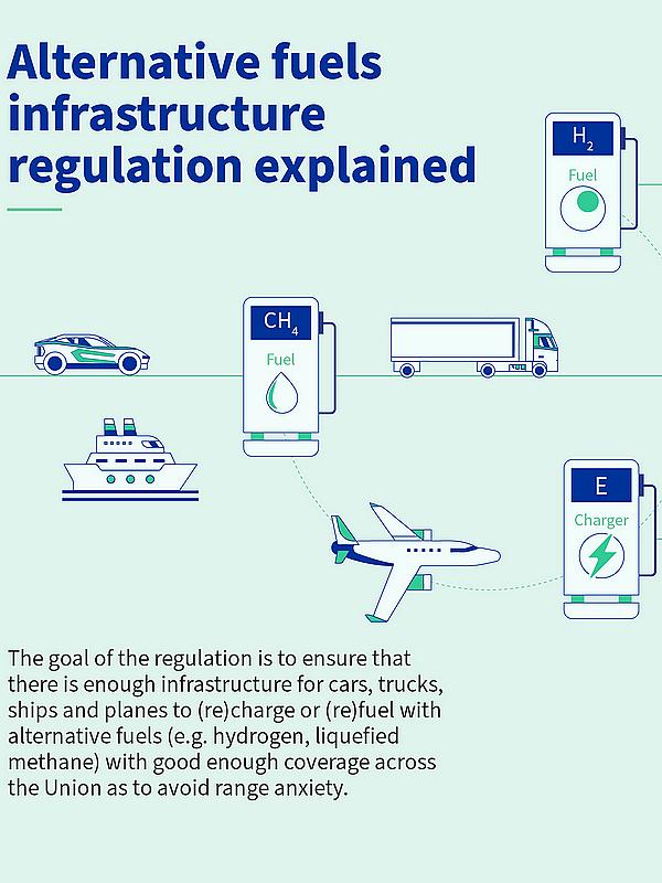 Fit for 55: towards more sustainable transport