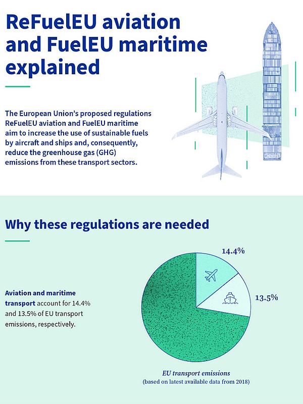 Fit for 55: increasing the uptake of greener fuels in the aviation and maritime sectors