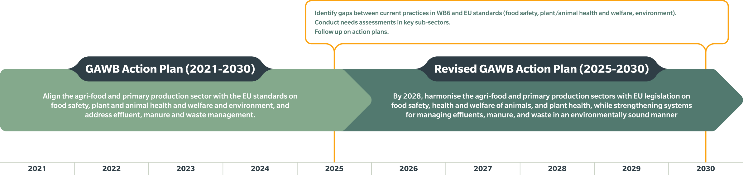 ACTION 44 SUSTAINABLE AGRICULTURE_