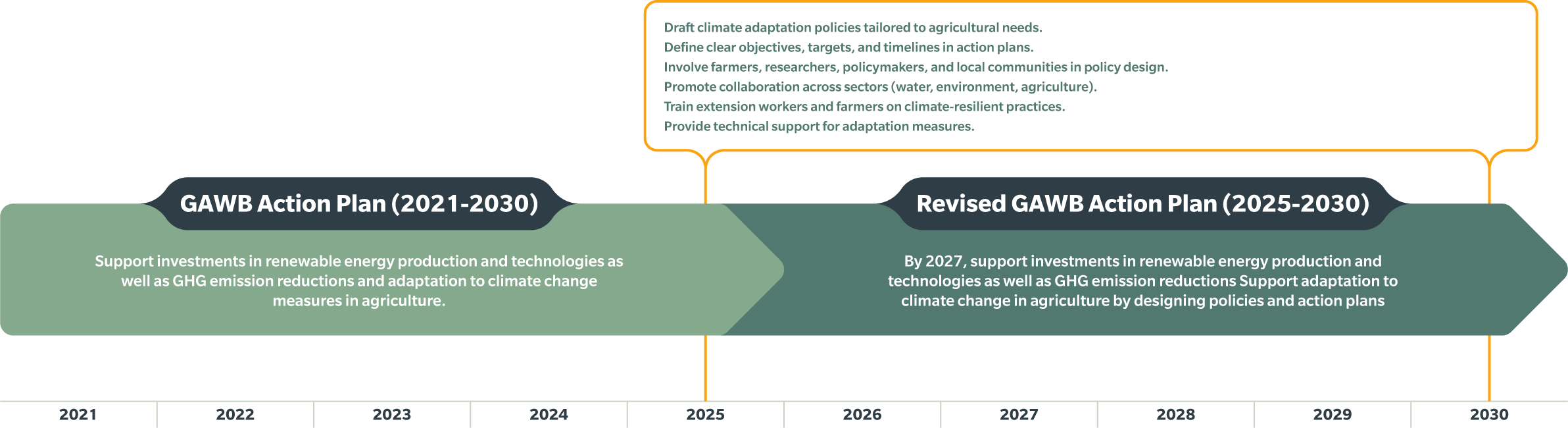 ACTION 50 SUSTAINABLE AGRICULTURE_