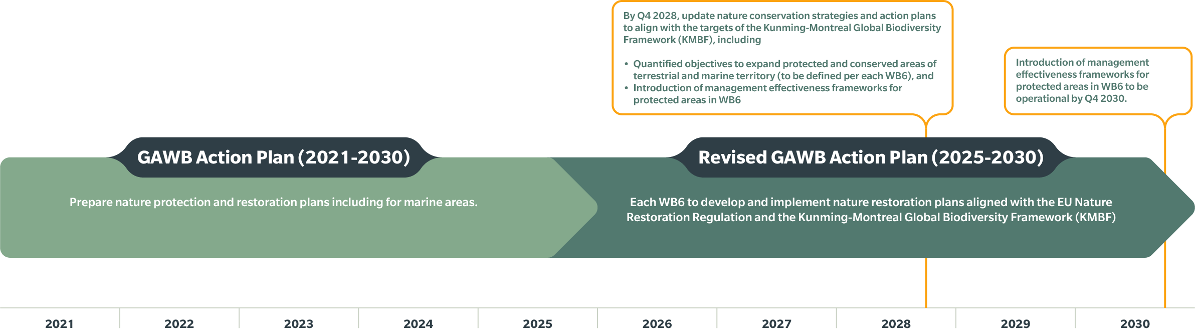 ACTION 52 PROTECTION OF NATURE ANDBIODIVERSITY ​
