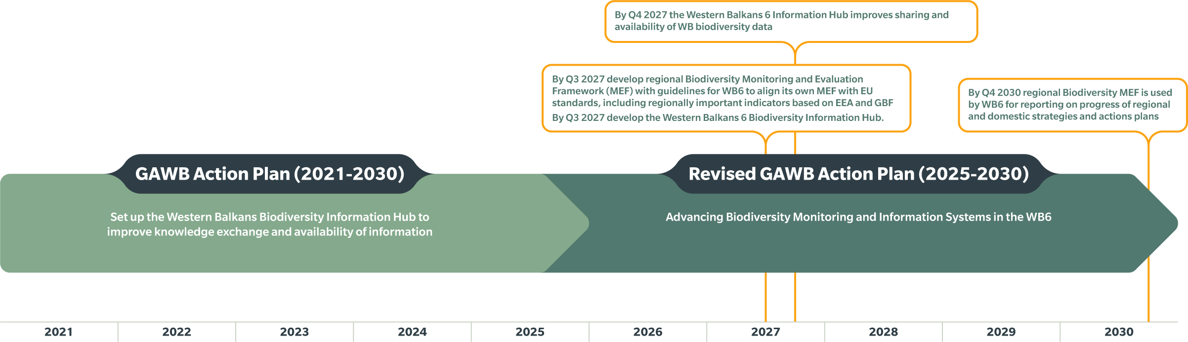 ACTION 57 PROTECTION OF NATURE AND BIODIVERSITY