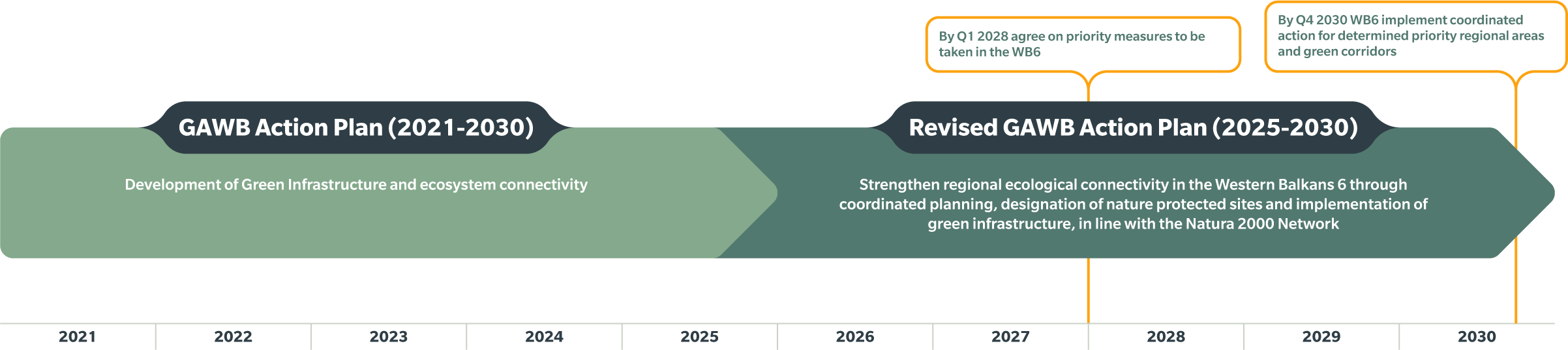 ACTION 58 PROTECTION OF NATURE AND BIODIVERSITY