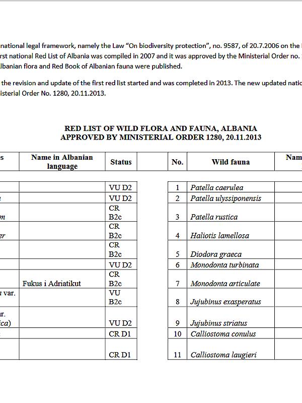 Albania: Red List of Flora and Fauna