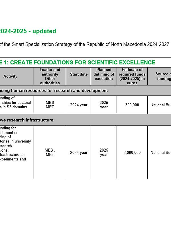 North Macedonia: Smart Specialisation Strategy (2024-2027)