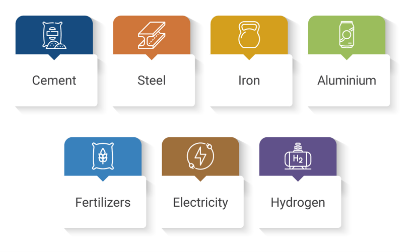 Key sectors covered by CBAM