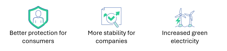 Electricity Market Design Objectives
