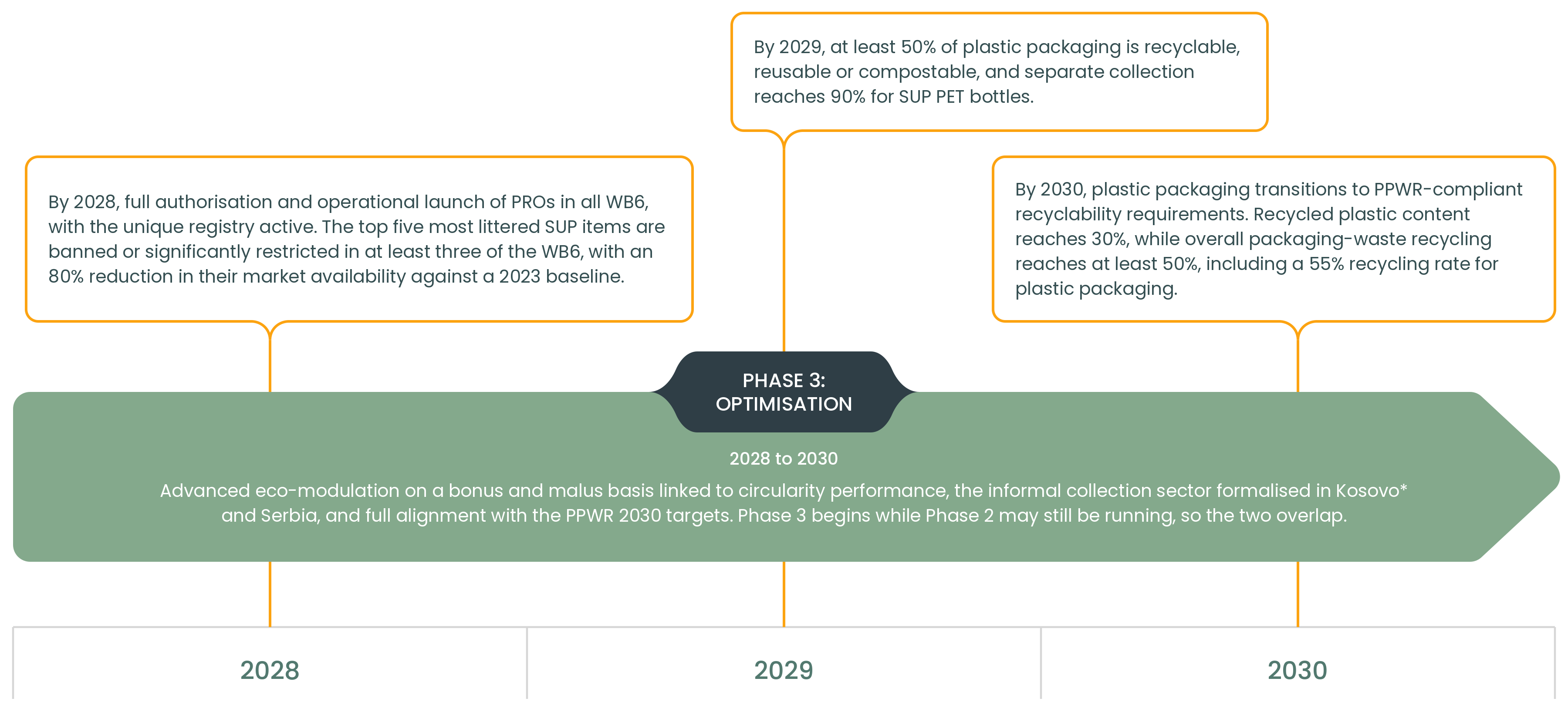 EPR_Figure3_Targets_to_2030