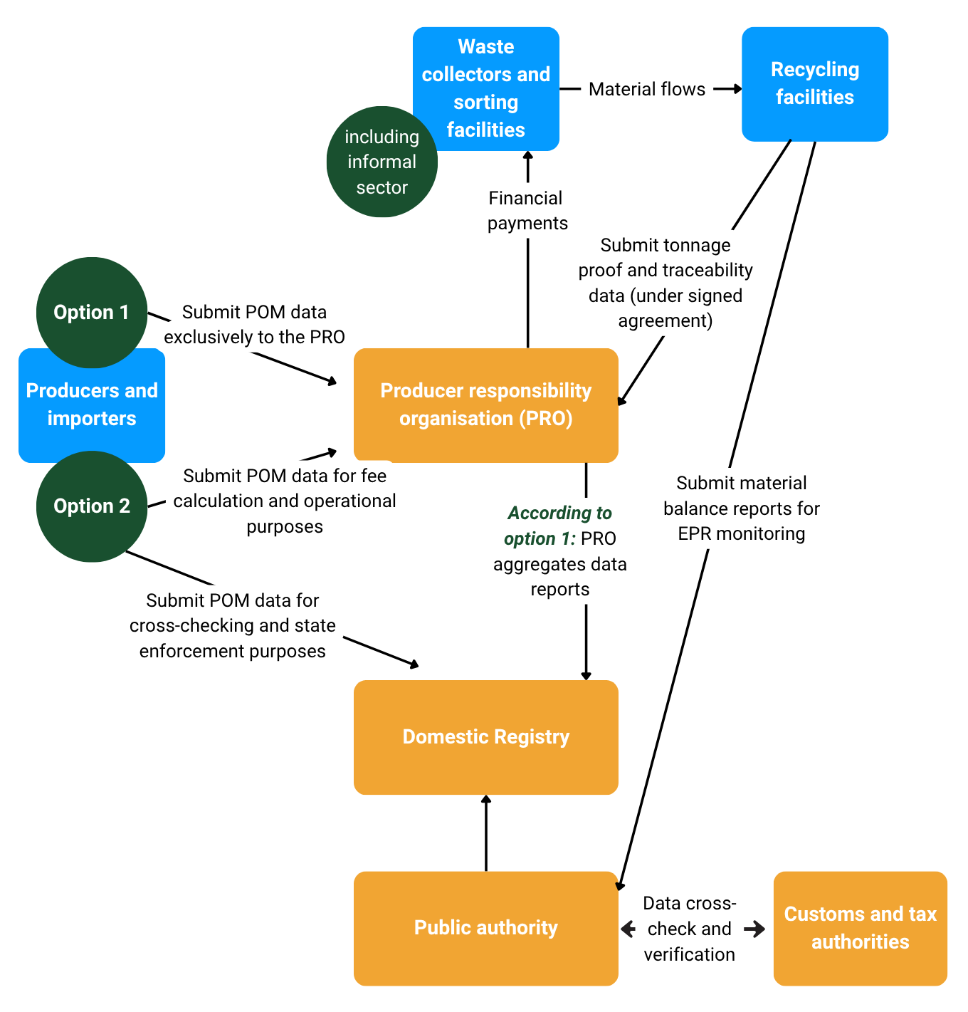 EPR_Figure1_PRO_Financial_Flows