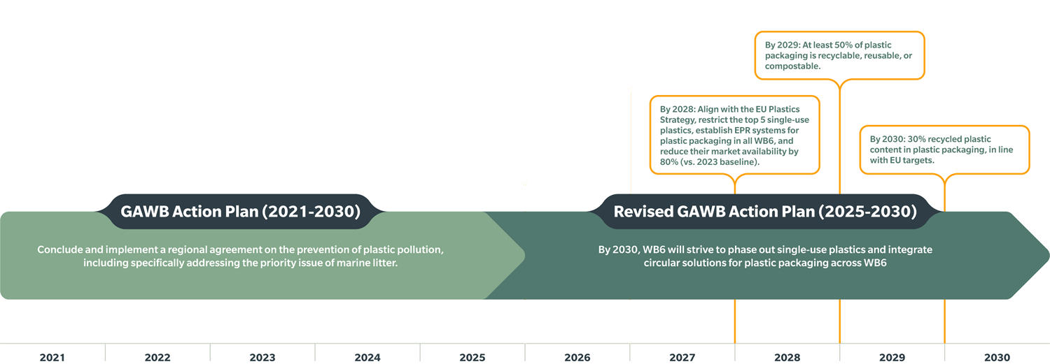 ACTION 34 CIRCULAR ECONOMY _