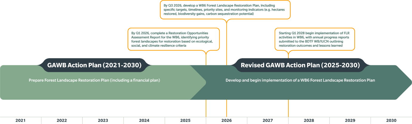 ACTION 53b PROTECTION OF NATURE AND BIODIVERSITY