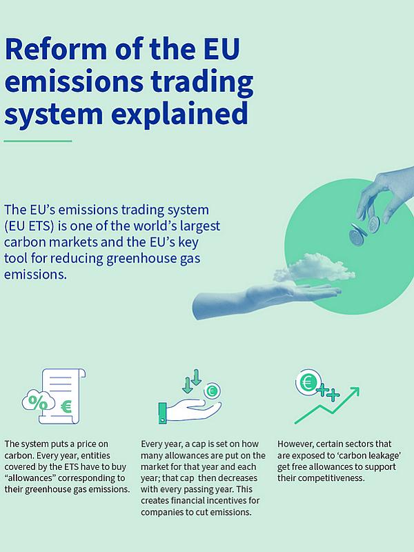 Fit for 55: EU ETS Explainer