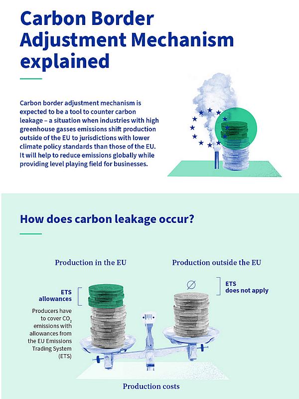 Fit for 55: CBAM Explainer