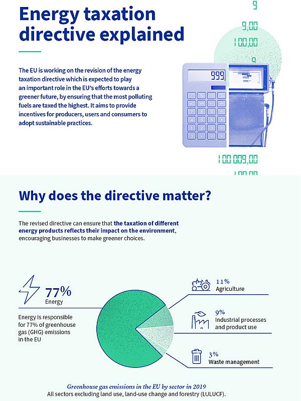 Fit for 55: Energy Taxation Explainer