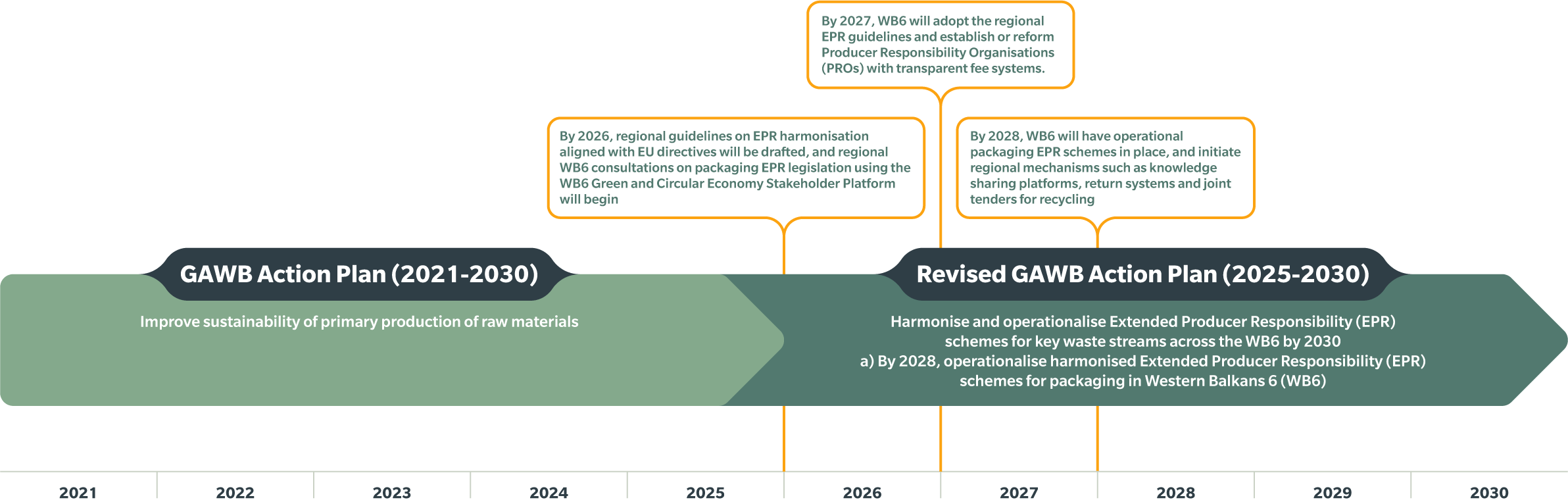 ACTION 19a CIRCULAR ECONOMY​