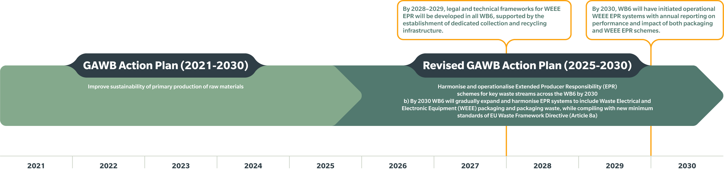 ACTION 19b CIRCULAR ECONOMY​