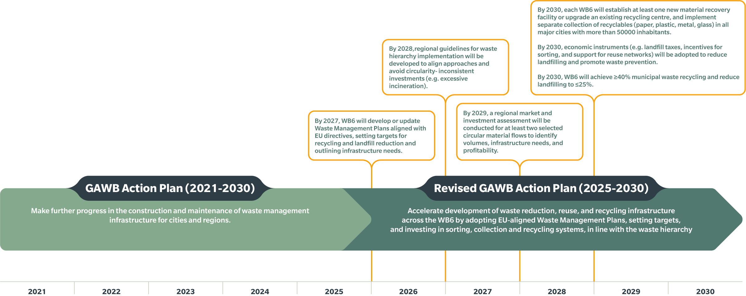 ACTION 32 CIRCULAR ECONOMY_