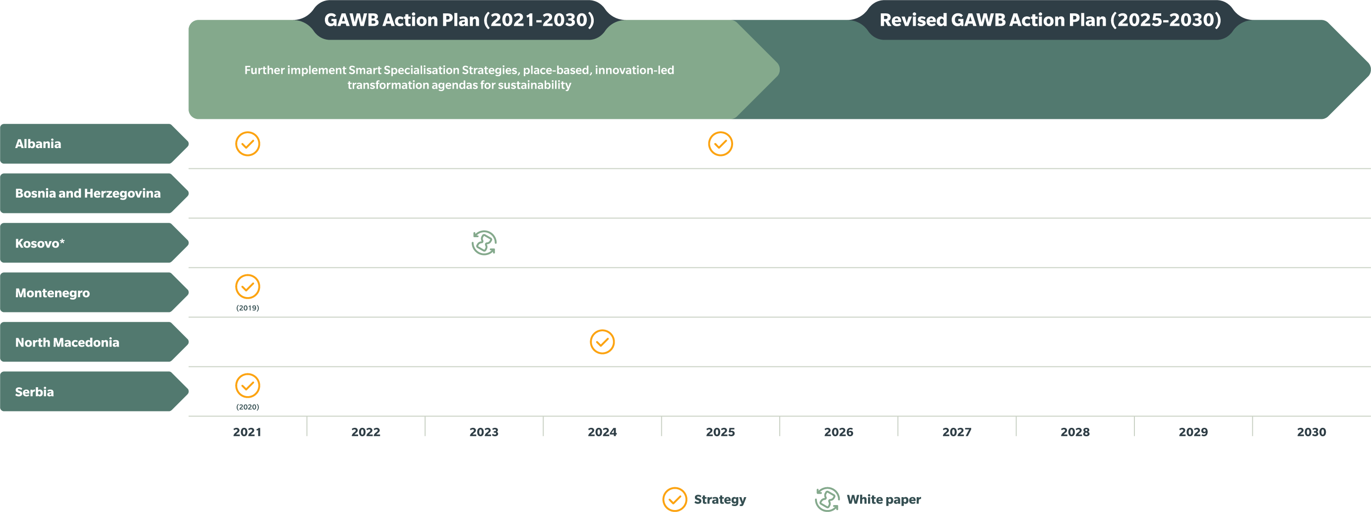 ACTION 35 CIRCULAR ECONOMY_